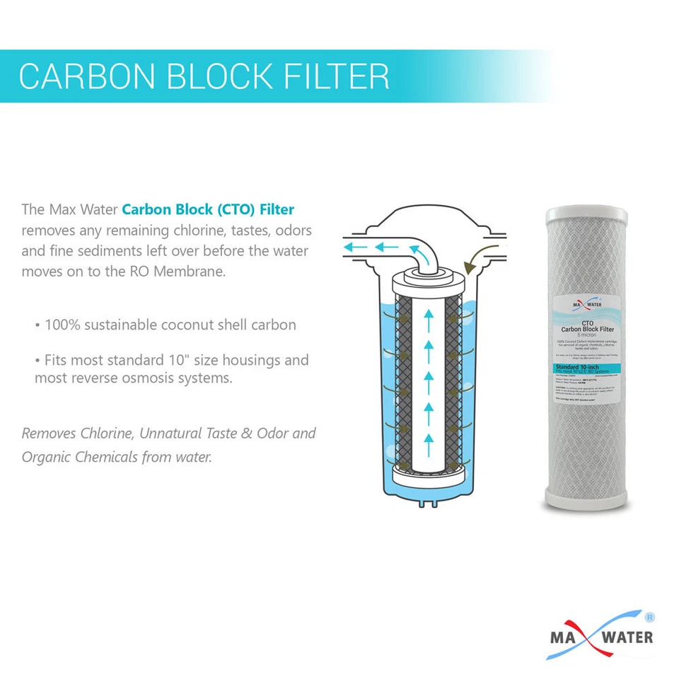  Whole House Water Filter System 2.5" x 10" Three Stage Filtration 3/4" Inlet - Image 4 of 4