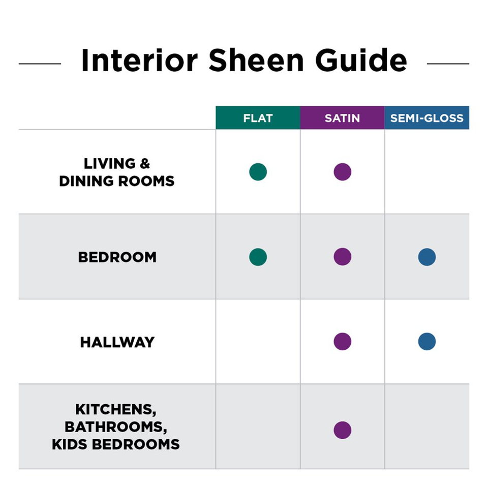 Glidden Quick Cover Interior Latex Paint Flat, Antique White, 1 Gallon