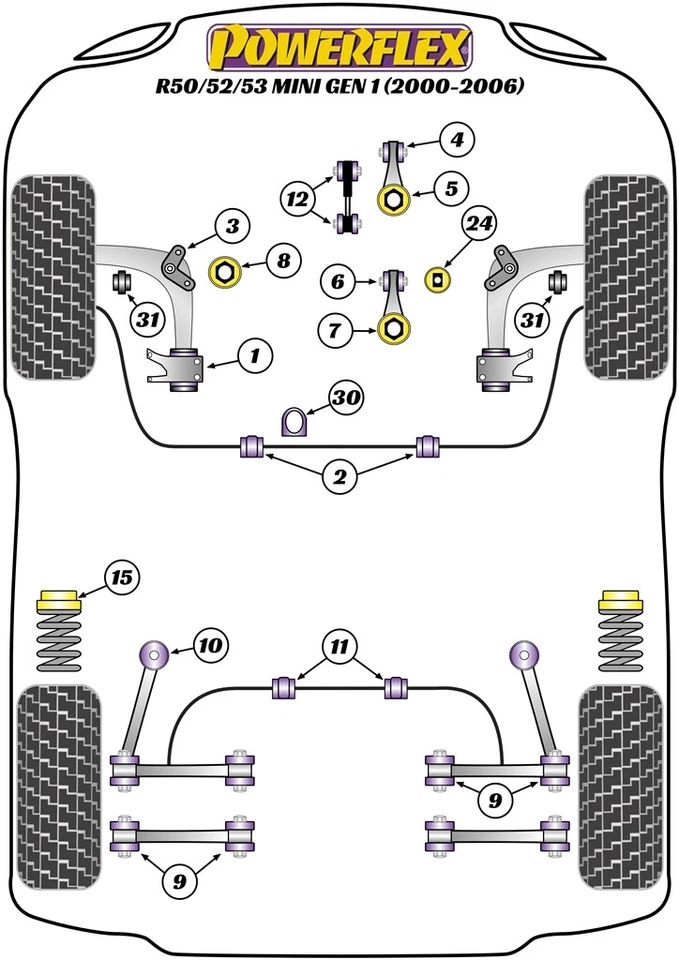 Kit 2 Boccole Barra Stabilizzatrice Anteriore 24mm Powerflex Mini R50/R52/R53 - Immagine 2 di 3
