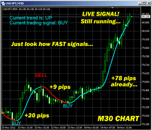 Super fast forex indicator reviews