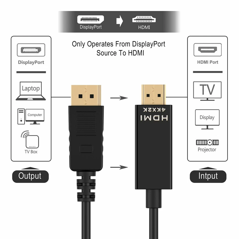 Displayport Display Port DP to HDMI Cable Male to Male Video Adapter 4K Ultra HD - Image 3 of 4