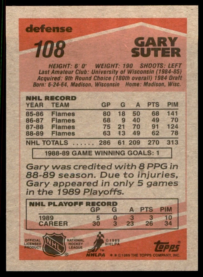 1989-90 Topps Gary Suter Hockey Cards #108 - Image 2 of 2