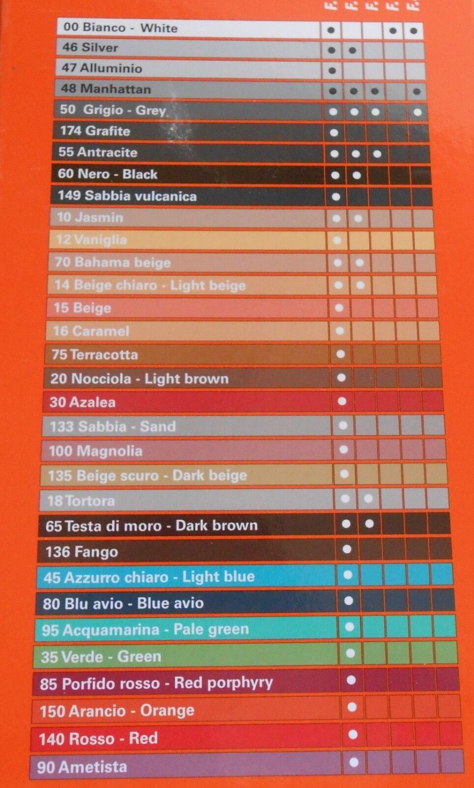 Foto 3 di 4