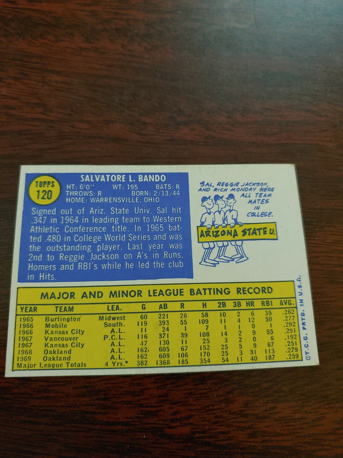 1970 Topps Sal Bando baseball card 120 Oakland Athletics EX/NM eBay