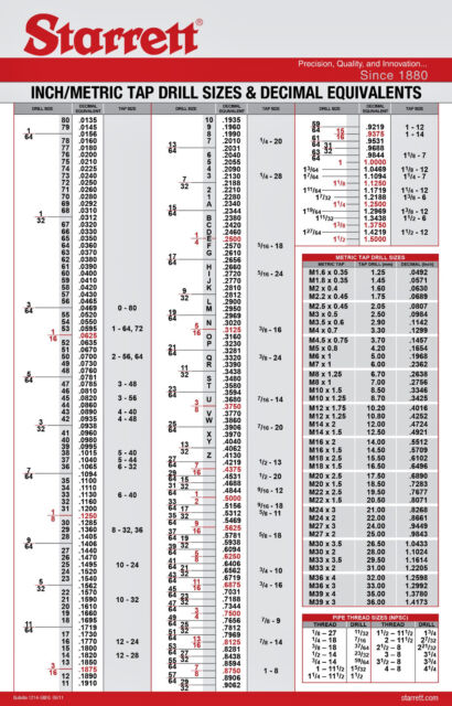 Starrett Decimal Equivalent Pocket Chart