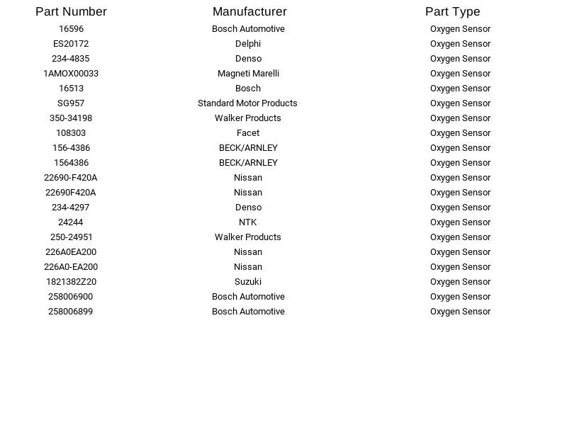 博世氧气传感器 22690F420A 适用于 2005 - 2014 年日产 Titan 5.6L V8 — 第 4/4 张图片