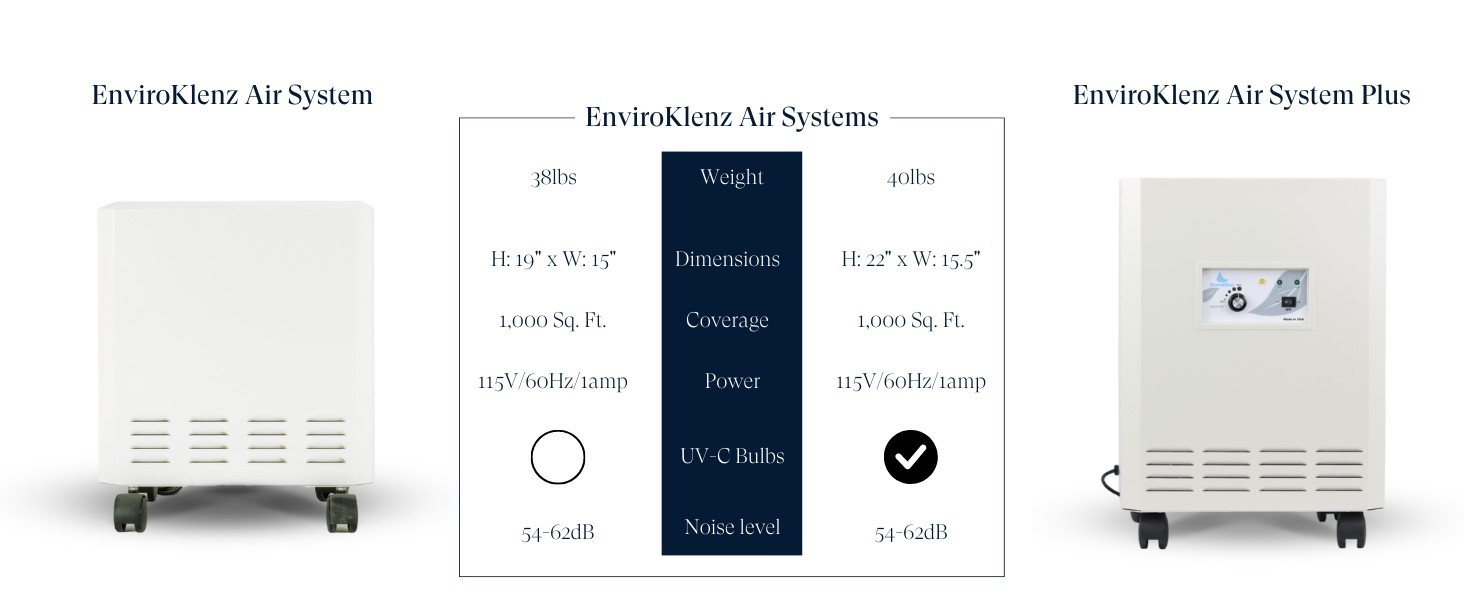 ENVIROKLENZ Air System Hepa Air Purifier 2