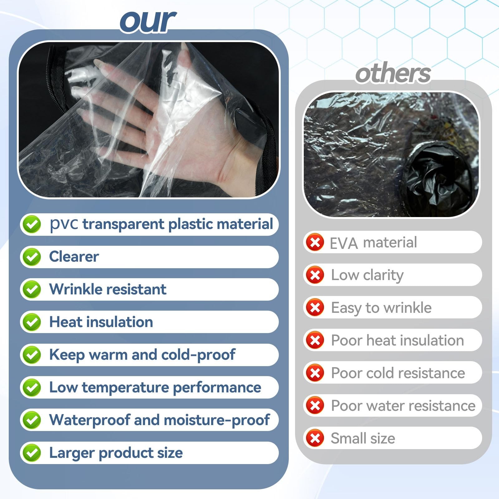 Large Still Air Box Mushroom Grow Tent 35.43x23.62x23.62 Mycology Fume Hood P...