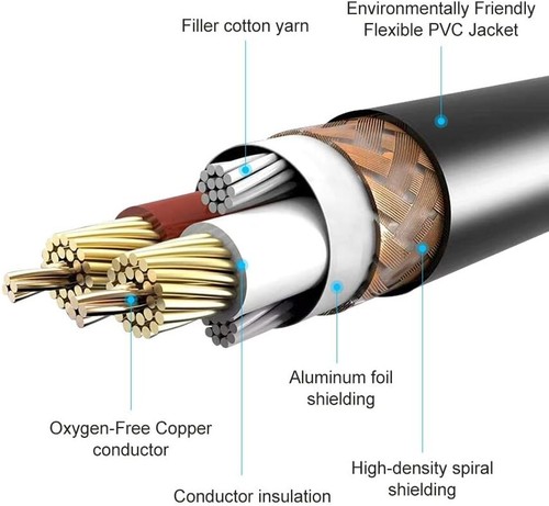 1/8 inch Male Stereo to Dual 1/4 Mono Male Audio Cable, 3.5mm TRS to Dual 6.3... - Picture 4 of 8