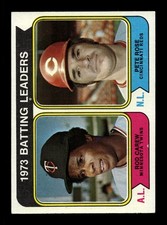 1974 Topps #201 1973 Batting Leaders (Rod Carew / Pete Rose)