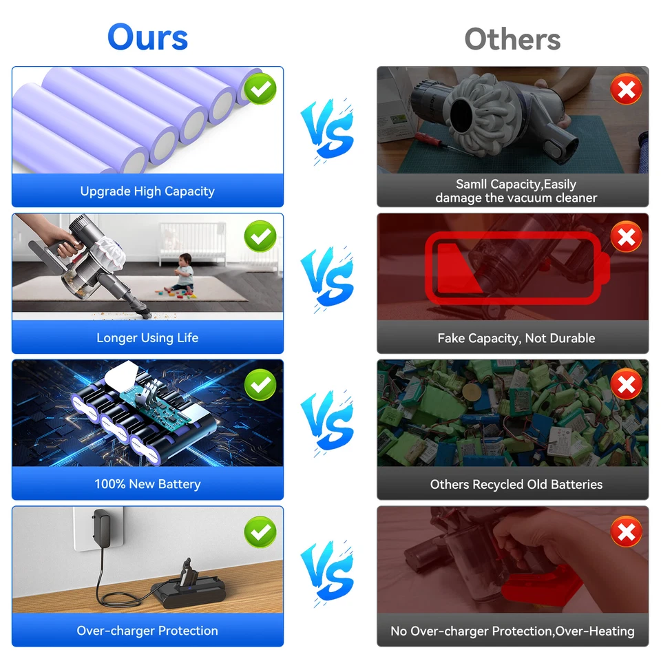 Batería SONY 9000mAh Para Dyson V6 DC58 DC59 DC61 DC62 DC72 SV03 SV06 21.6V Batería - Imagen 2 de 4