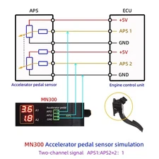 Automotive Testing Scenario Automotive Signal Generator Analog Voltage Sensors