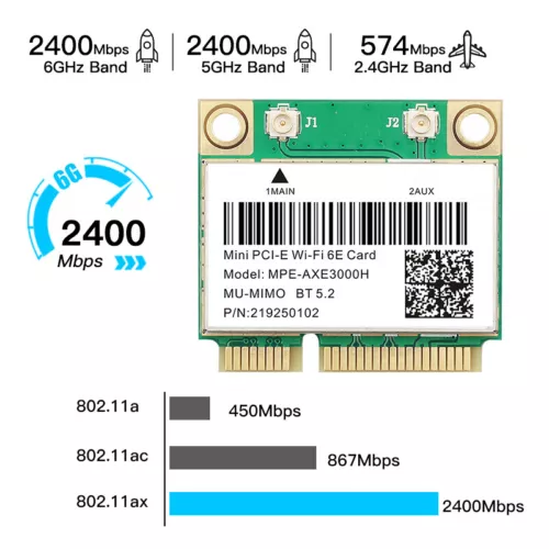 WiFi 6E Mini PCI-E Wireless Network Card Tri-band AXE3000 WiFi Bluetooth Adapter - Picture 4 of 7