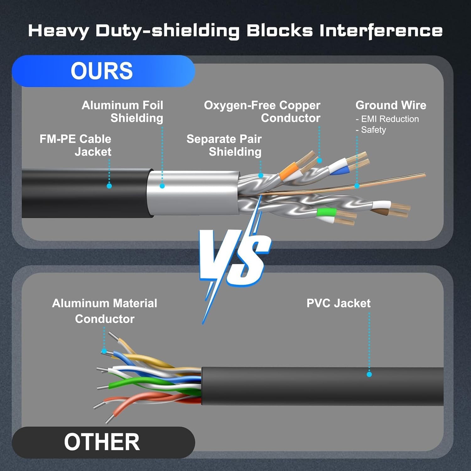 Cat8 Ethernet Cable 6FT – Heavy Duty, High Speed, Outdoor/Indoor Use, NEW
