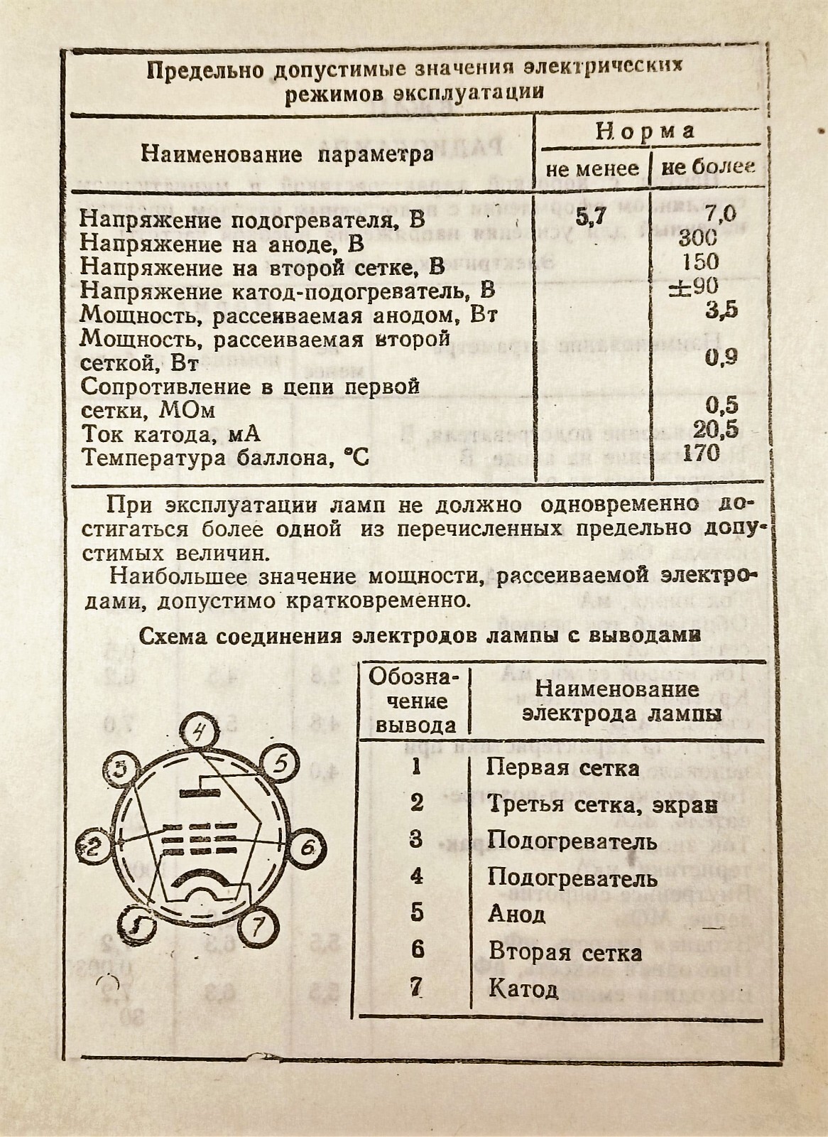 6J4P Tube 6AU6 EF94 Pentode 6Ж4П Röhre Valve 1982 NOS Lot of 4 pcs | eBay