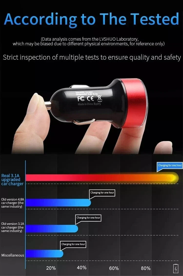 QC Zigarettenanz&uuml;nder USB Ladeger&auml;t 6