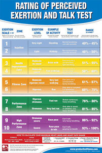 Fitness Rating Chart