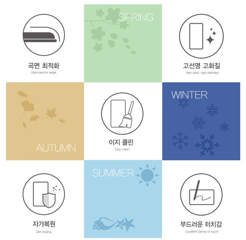 Samsung Galaxy Z FOLD 2 Screen, Front, Back, Side & Hinge Protector Film Set - Picture 5 of 7