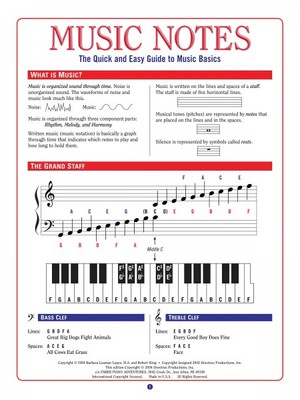 Music Notes Quick & Easy Guide to Music Basics Faber Piano Adventures 000420311