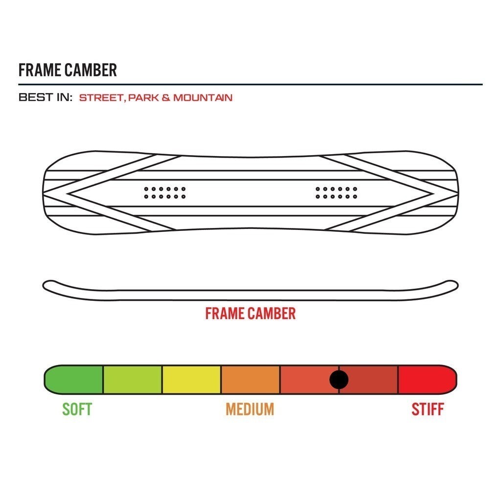 Brand New Public Men's Display Snowboard 150cm 2024