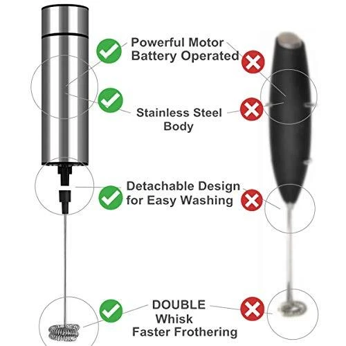 Milk Frother Handheld Battery Operated Coffee Frother For Milk Foaming Latte/cap
