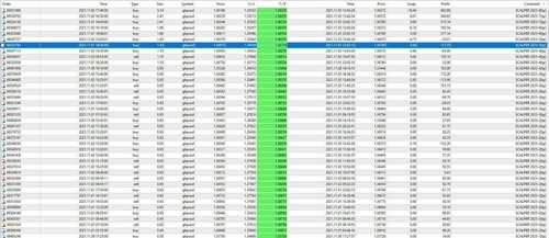 FX Scalper 2025 Forex MT4 Metatrader Robot Expert Advisor EA unlimited licence! - Picture 11 of 11