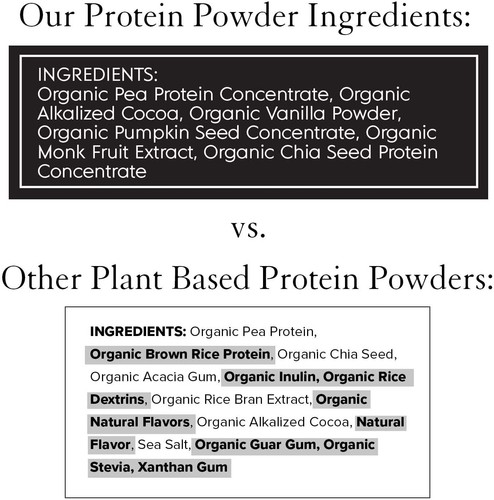 Truvani Vegan Pea Protein Powder | Chocolate | 20g Organic Plant Based Protei... - Picture 4 of 6