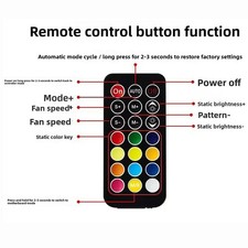 RGB Lighting Hub for PC Build 10 ARGB Fan Ports For 2 LED Strip Outputs
