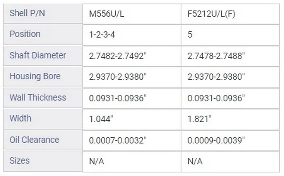 ENGINETECH MAIN BRNG GM CHEV 366 396 402 427 454 TALLA 010 Foto 4 de 4
