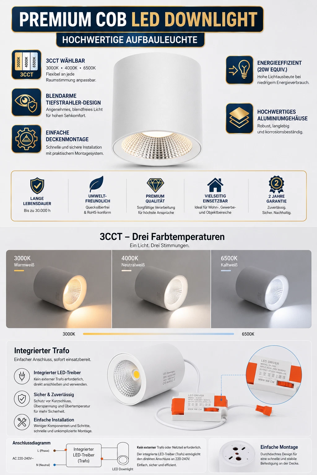 Premium COB LED Downlight