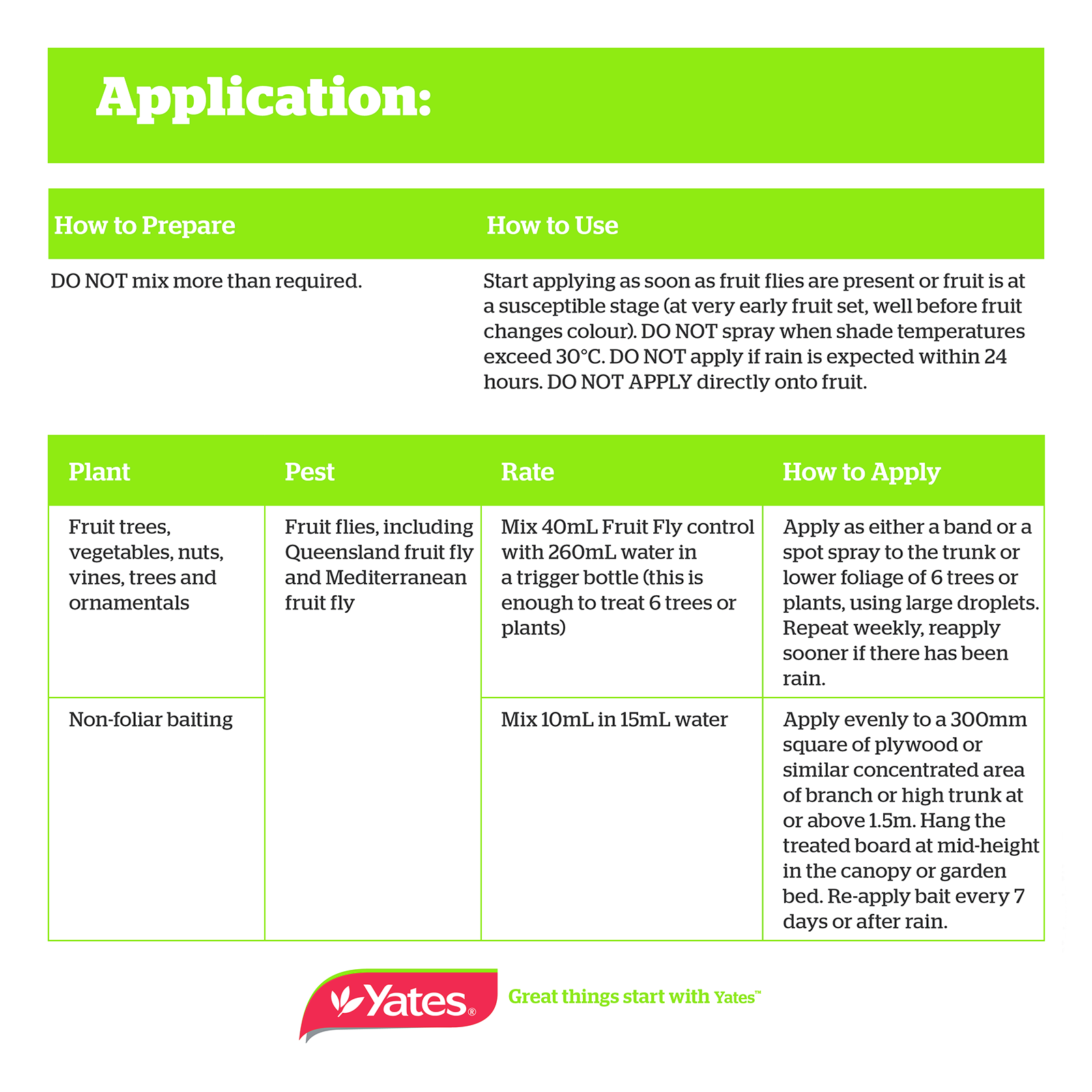 Yates Nature’s Way Fruit Fly Control Concentrate 200ml eBay