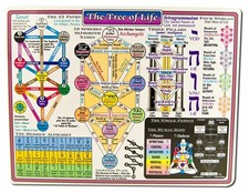 Reference Charts Kabala Tree Of Life