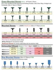Green HP Mounted Grinding Stone G0~, 100/Pk.