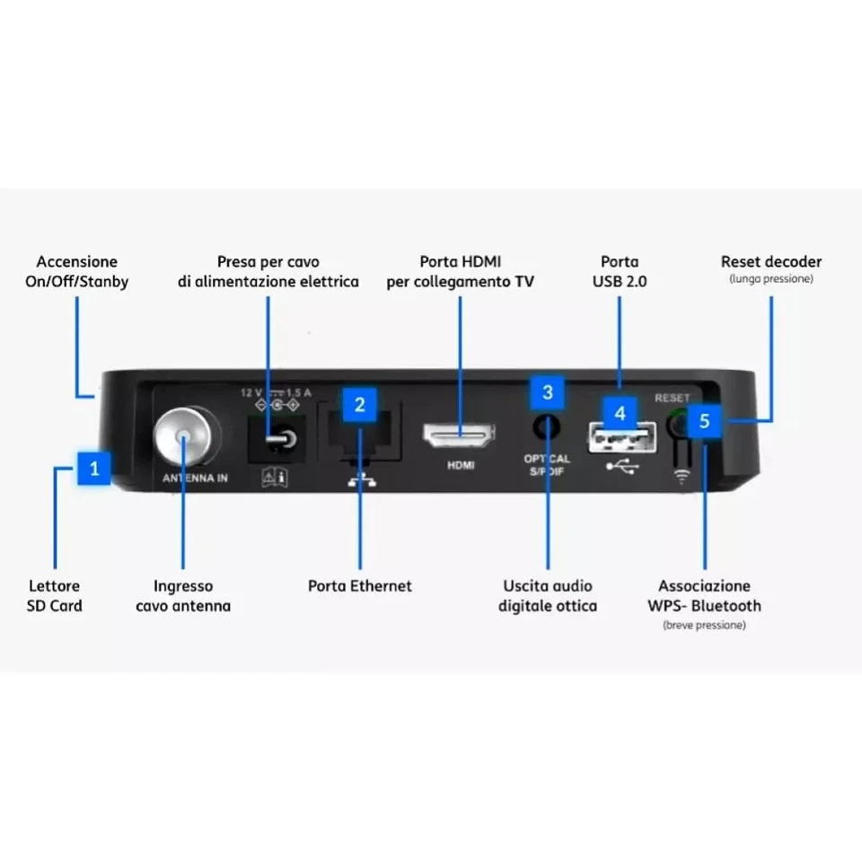 Tim Vision tim Box Sagemcom o Technicolor Decoder dvb T2 android 4k - Immagine 2 di 3