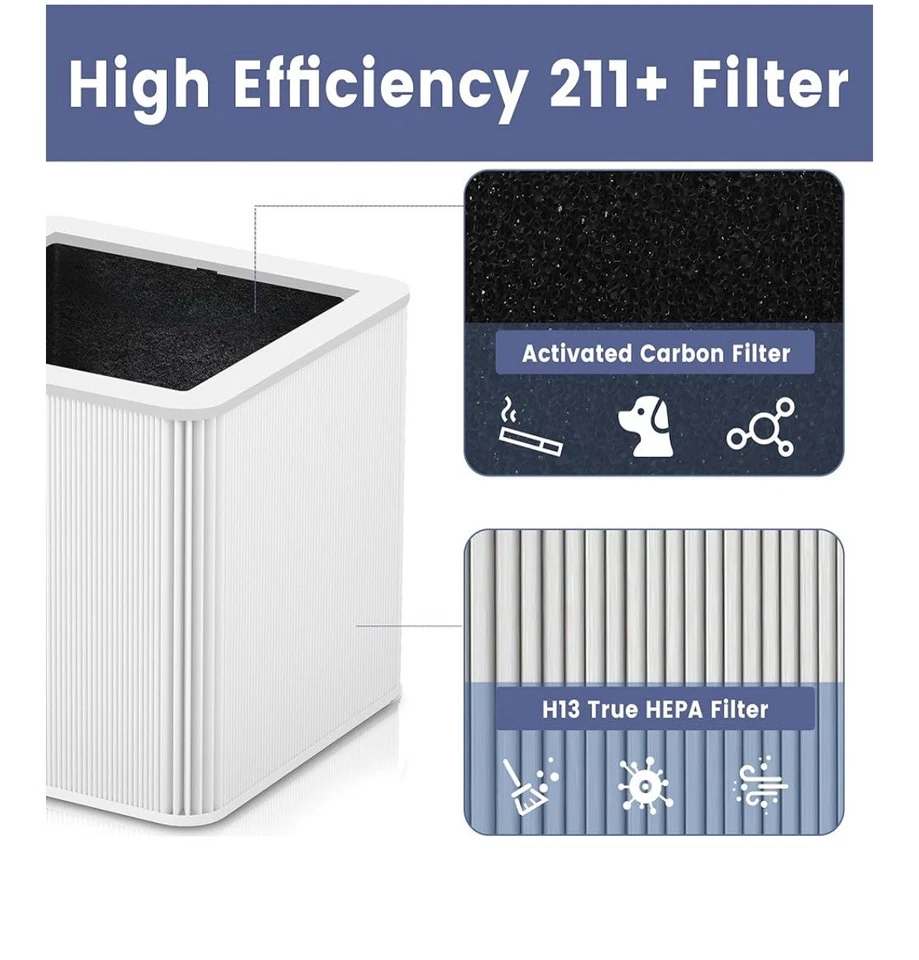 2 PK 211+ Replacement Filter Compatible with Blue Pure 211+Air Cleaner Purifier - Image 3 of 4