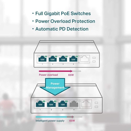 TP-Link SG1005P Netzwerk Switch 5-Port Gigabit mit 4 PoE+ Port 10/100/1000Mbit/s - Afbeelding 6 van 11