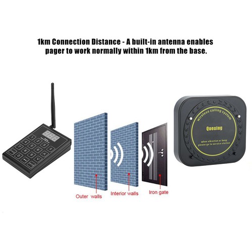 Restaurant Pager,Social Distancing Buzzer,Max 999 Nursery Pager,10,20,30 Waiting - Picture 6 of 16