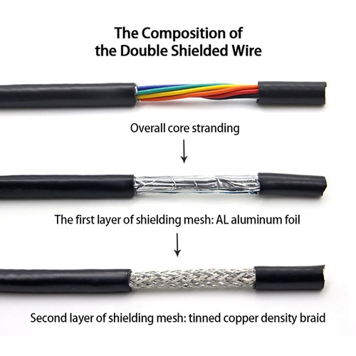 UL2464 26-22 AWG 2-25 Core Shielded Cable Tinned Copper Wire Control Signal Wire - Picture 3 of 8