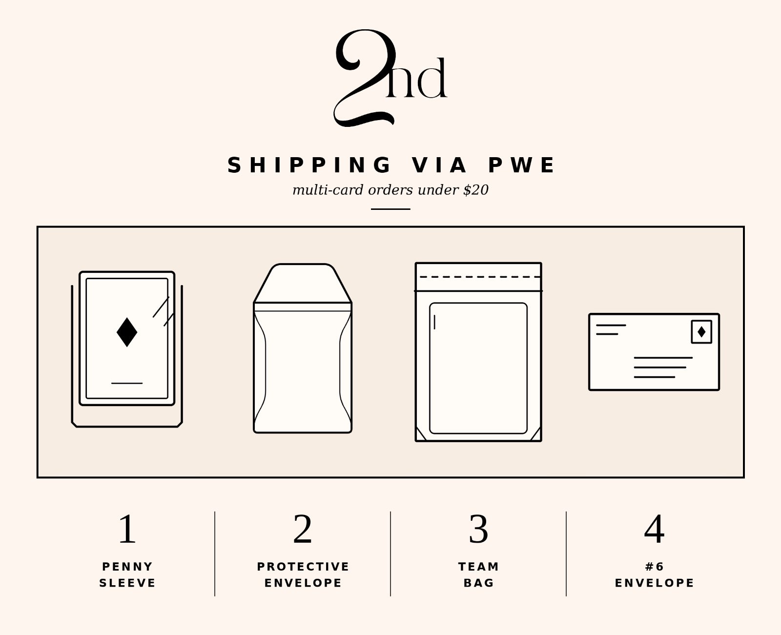 Body Rune R04a shipping via PWE with four illustrated envelopes and visible branding on a cream background.