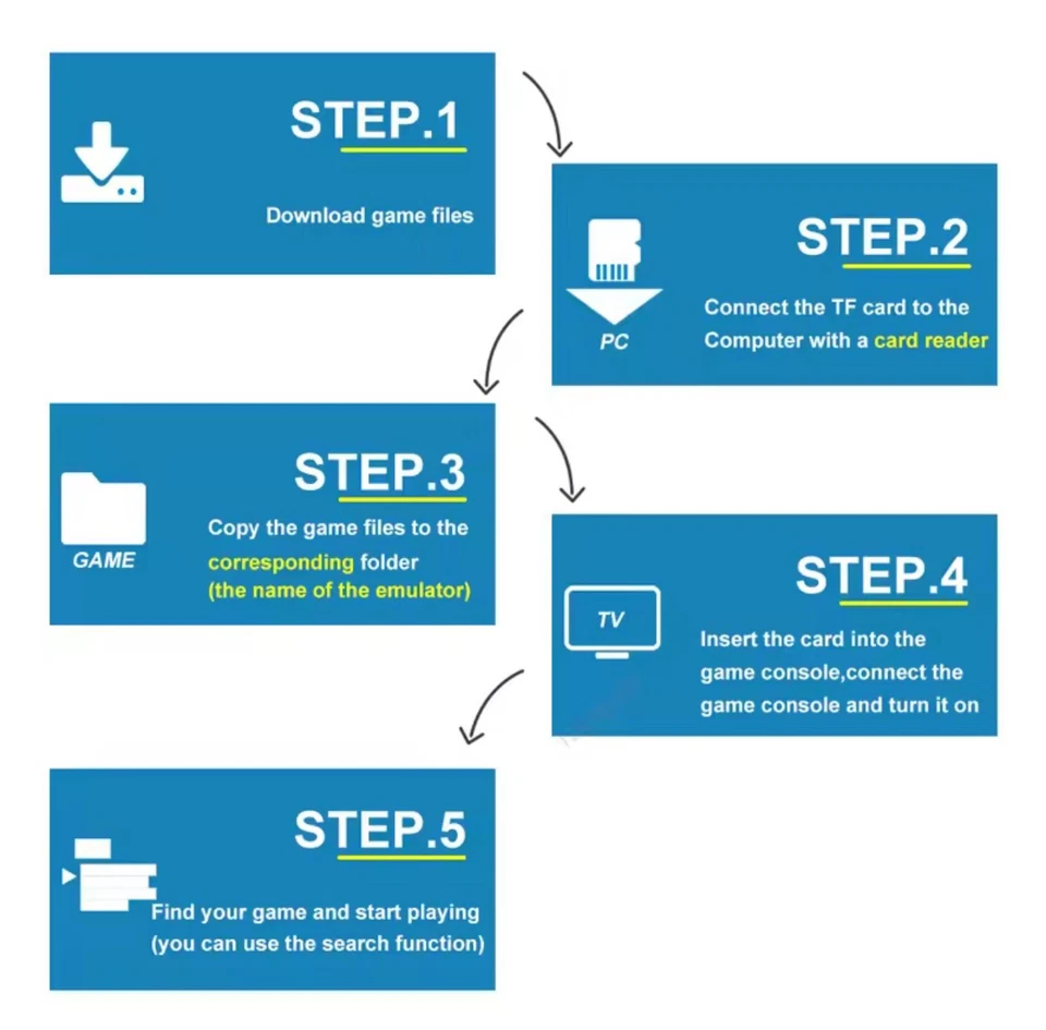 Retro Game Stick 128GB – 40,000+ Games, 23 Emulators, 2 Wireless Controllers - Image 4 of 4