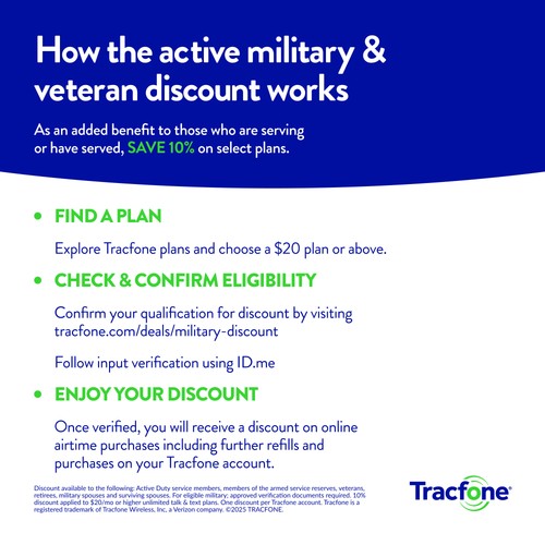 Tracfone 15 $ appels et textos illimités, 1 Go de données / 30 jours (carte physique) - Photo 5 sur 5