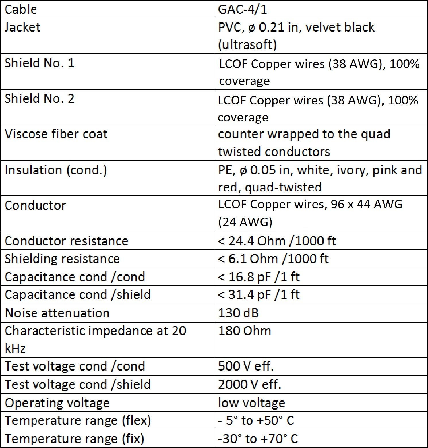 3.5 Foot RCA Cable Pair - Gotham GAC-4/1 (Black) Star-Quad Audio Interconnect...
