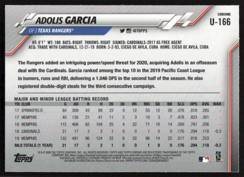 Adolis Garcia 2020 Topps Chrome Sapphire Edition #U-166 Rangers Baseball Card - Picture 2 of 2