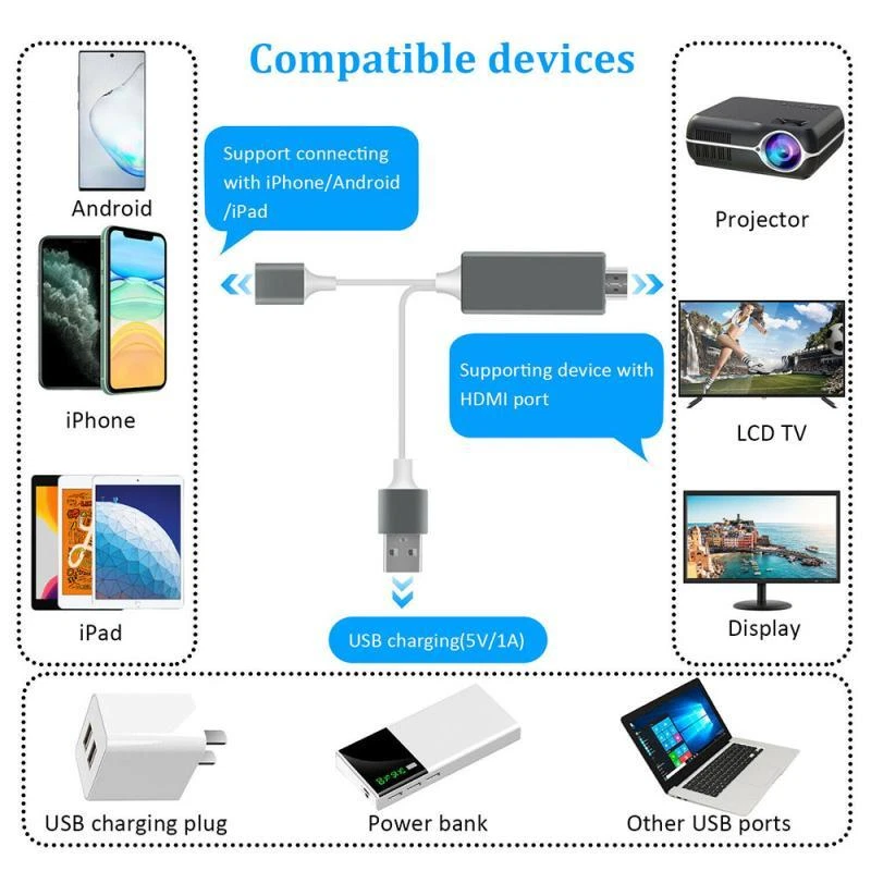 1080P HDMI Mirroring Cable Phone to TV HDTV Adapter Cord for iPhone iPad Android - Image 2 of 4