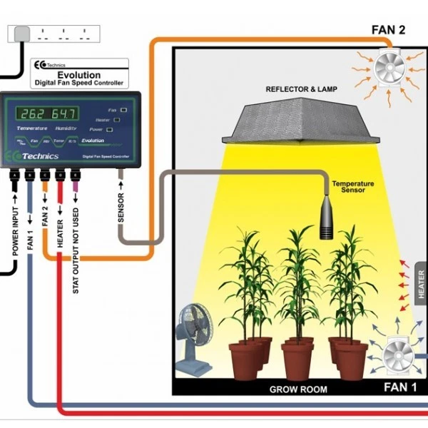 Ecotechnics Evolution Grow Room Fan,Temperature & Humidity Controller hydroponic - Image 2 of 3