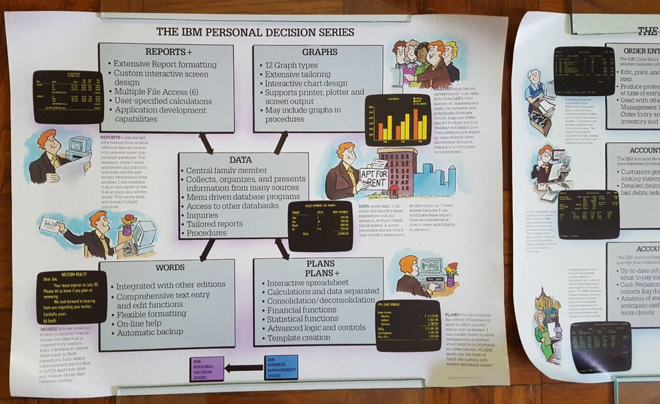 1984 Lot of 2 Vintage IBM PC Business Software Computer Store Ad Posters 17x22 - Image 3 of 4