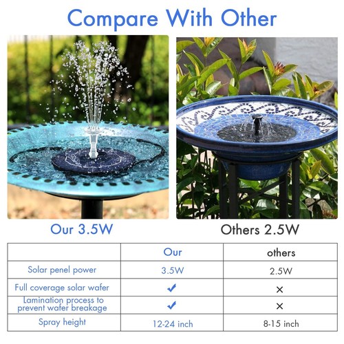 Solar Springbrunnen mit 3.5W,mit Fester Halterung,8Fontänenstile für Gartenteich - Bild 8 von 9