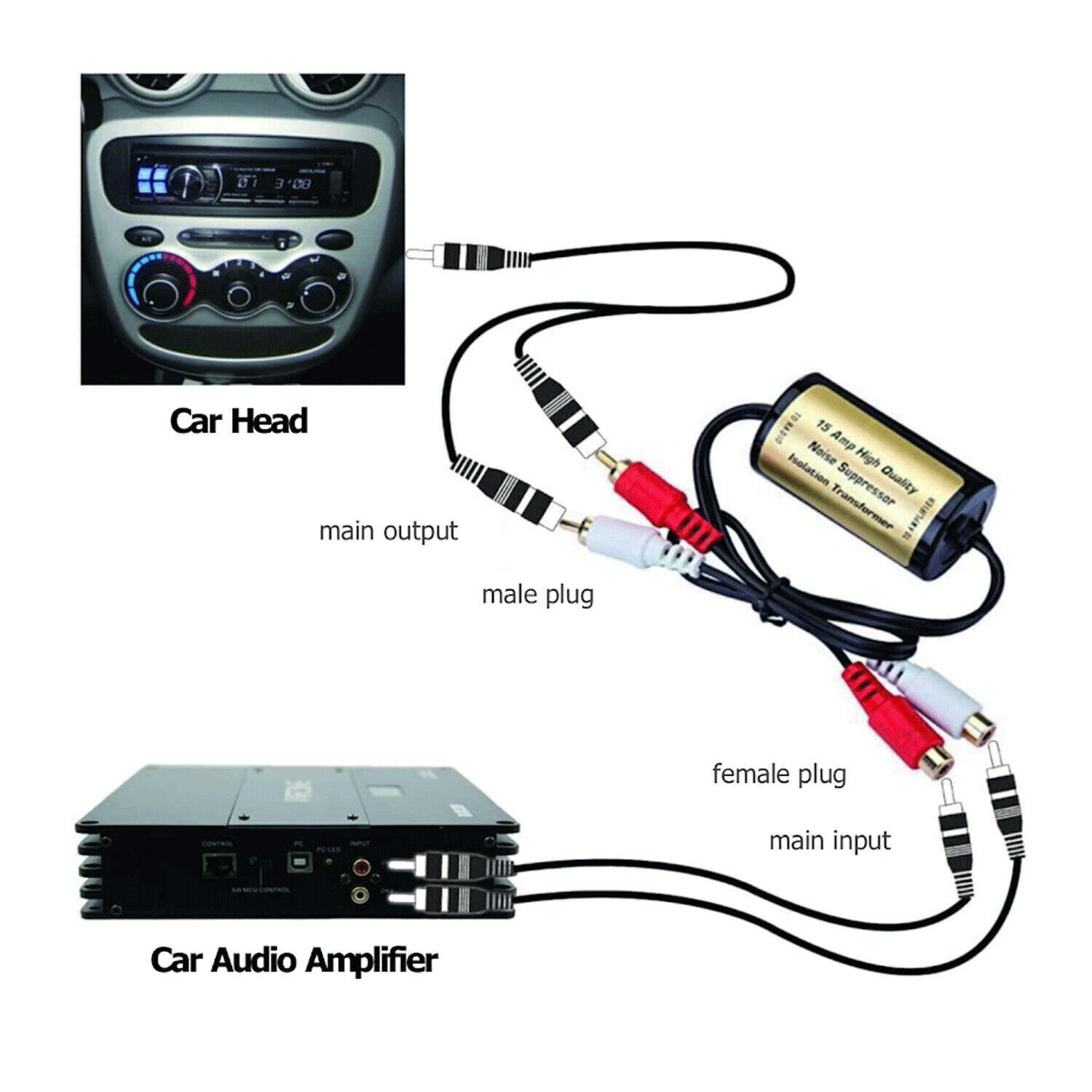 For Car and Home Stereo RCA Audio Noise Filter Suppressor Ground Loop