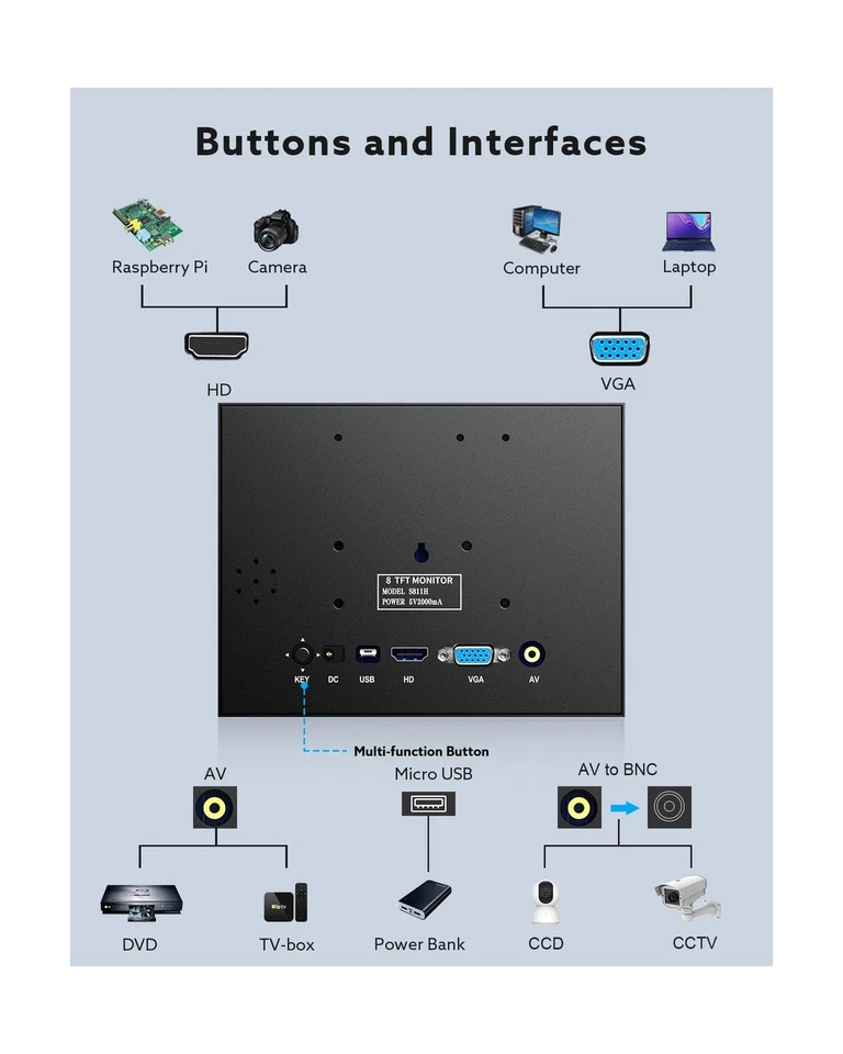 Eyoyo 8 inch Small Mini Monitor 1024x768 Resolution Car Rear View TFT LCD Scr... - Image 3 of 4