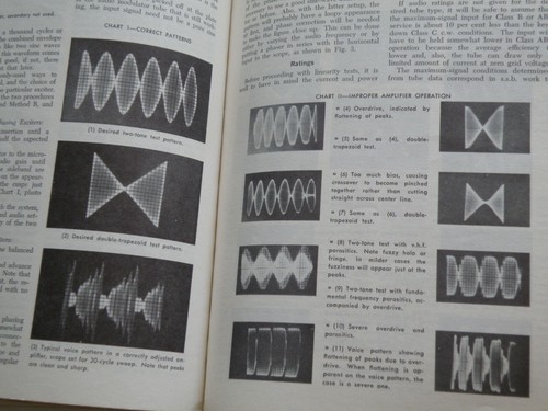 1965 VINTAGE ARRL USA BOOK "SINGLE SIDEBAND FOR THE RADIO AMATEUR" GC & COMPLETE - Zdjęcie 15 z 21